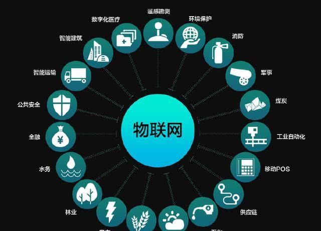 物聯(lián)網(wǎng)在我們的身邊無(wú)處不在，你真的了解它么？